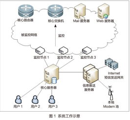 华中科技大学 基于saas的校园网监控平台的设计与实现
