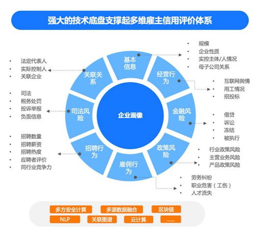 网络招聘风险治理实践新思路,智联招聘引入蚂蚁企业信用评价体系