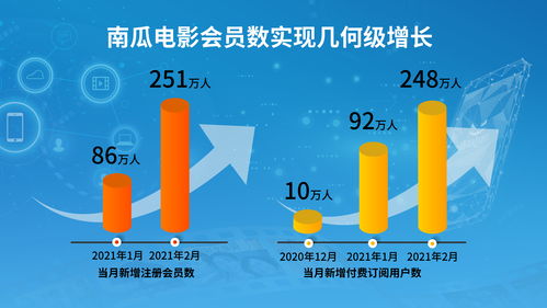 新恒大 背后 从战略驱动到科技驱动