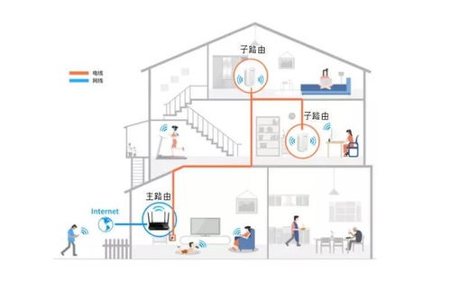 天津别墅无线网络覆盖 天津优能贝尔环保科技 图